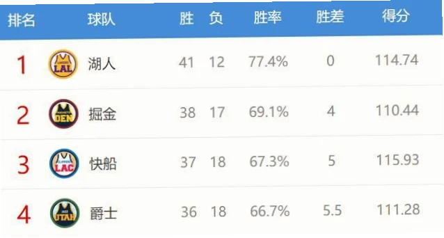 强队打弱队1-0或2-0比分概率怎么查？